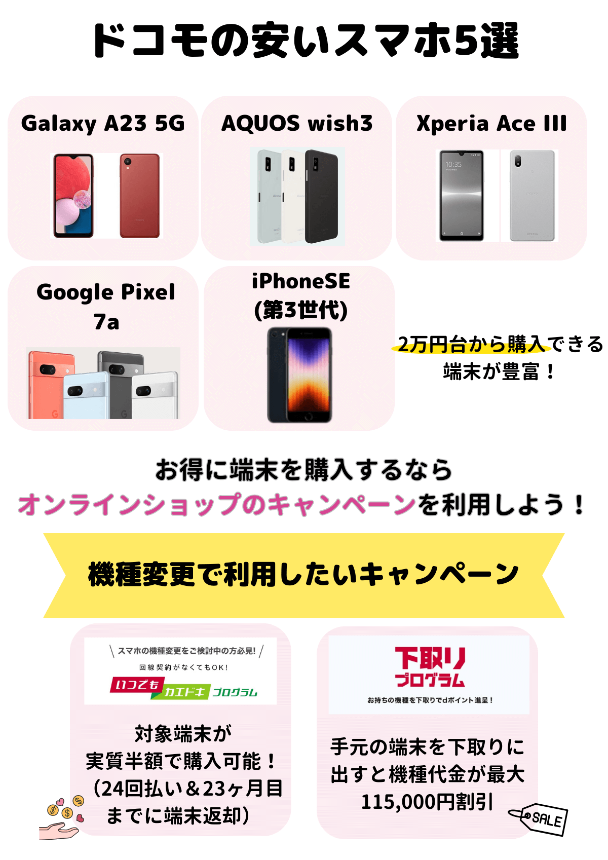 2024年】ドコモで本体が価格が安いスマホ厳選４機種！機種変更